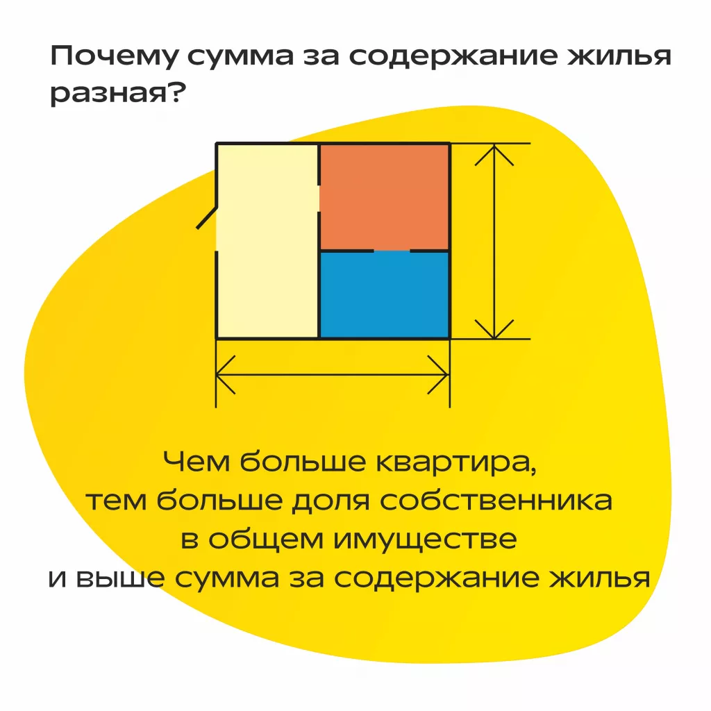 Строка в квитанции — содержание жилья. За что платит собственник квартиры -  «СГК Онлайн»