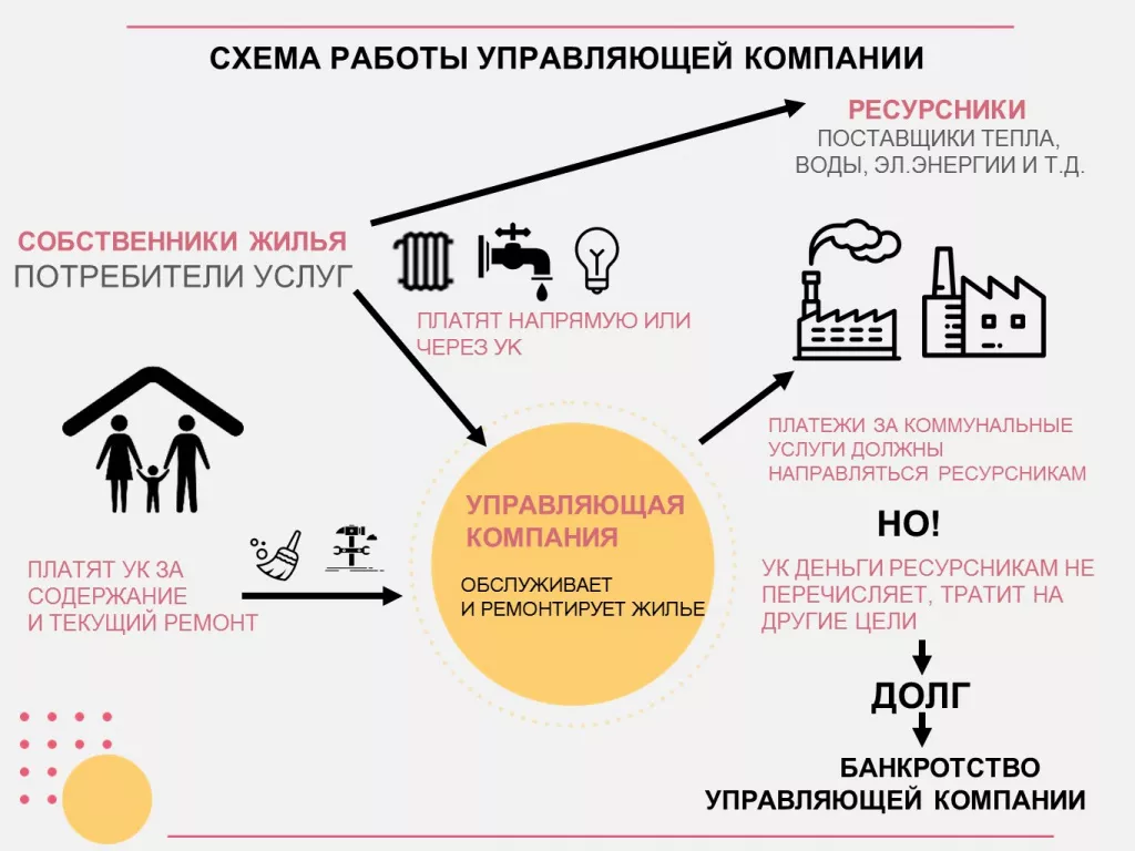 Управляющая компания — банкрот. Что делать жителям многоквартирных домов? -  «СГК Онлайн»