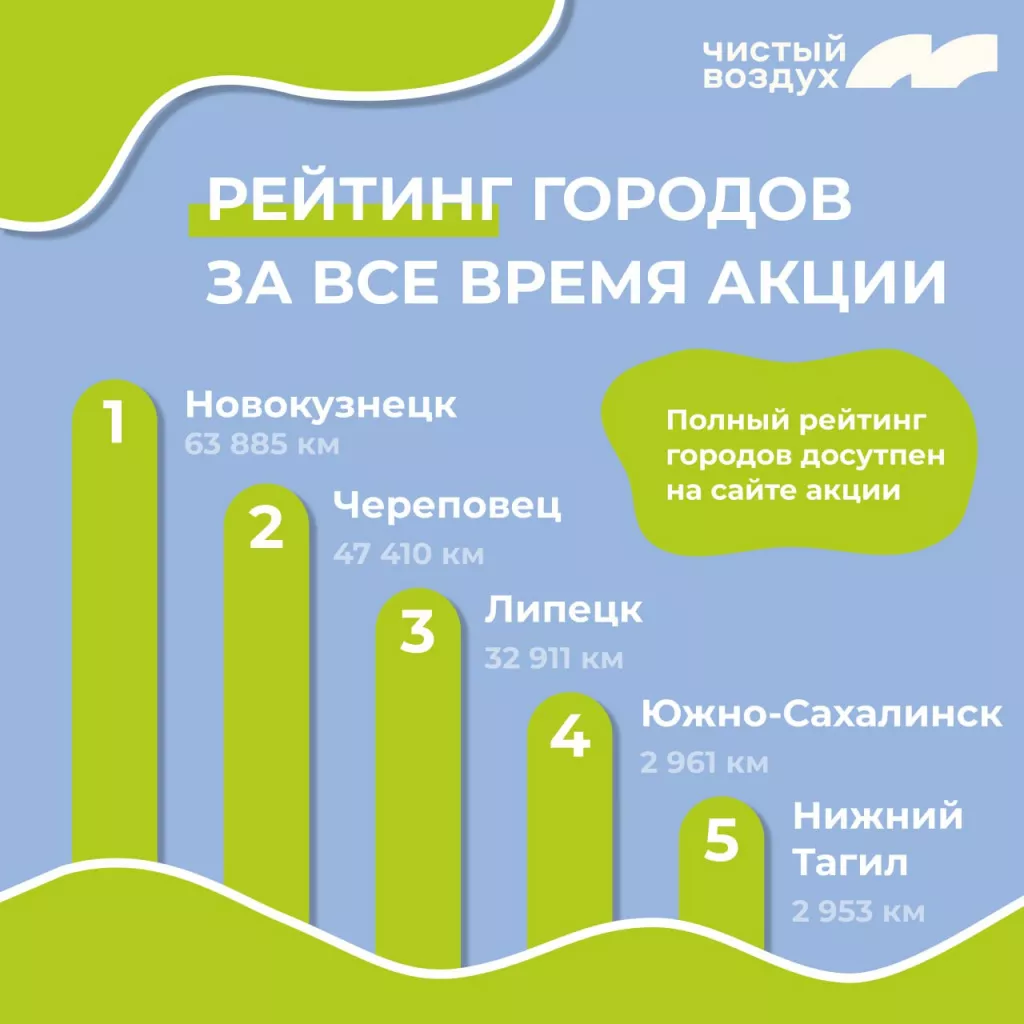 В Новокузнецке знают, как правильно прожить короткое лето и победить - «СГК  Онлайн»