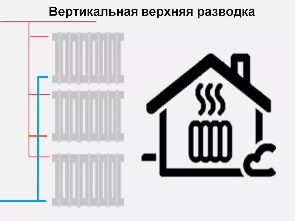 Как подготовить батареи к лету? Нужно ли перекрывать батарею на лето? -  «СГК Онлайн»