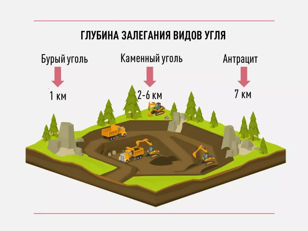 Что лучше бурый или каменный уголь: есть ли разница, чем топить ТЭЦ? - «СГК  Онлайн»